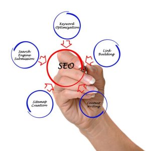 18 نکته مهم درباره استفاده بیش از حد از کلمات کلیدی (Keyword Stuffing)